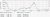 wifiwe-internet-servide-provider-vicenza-grafici-netflix-2