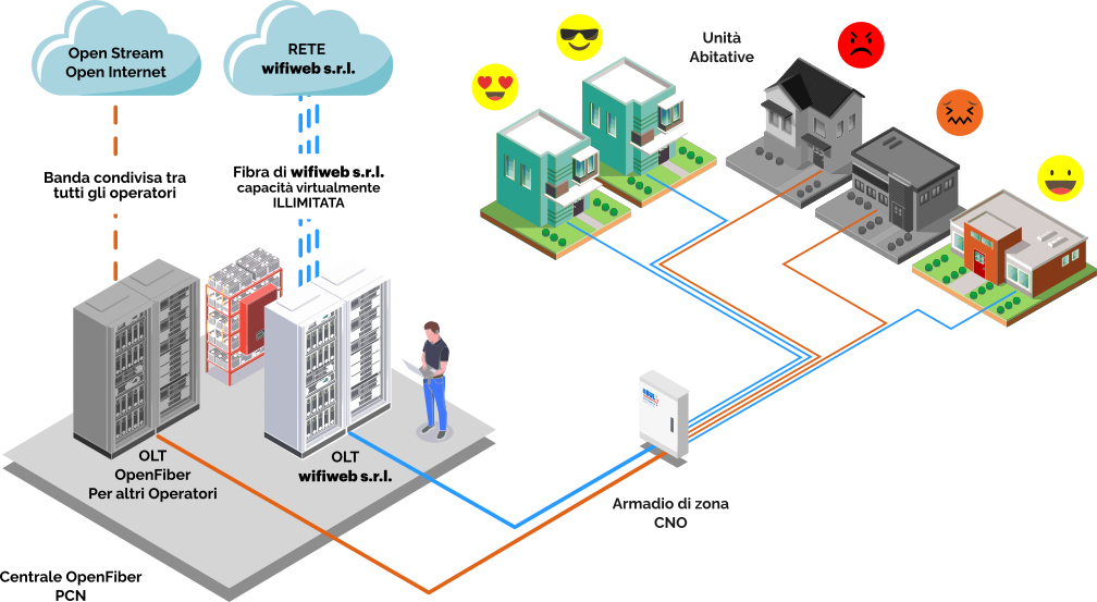 infrastruttura_passivo_of